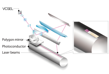 Ricoh's VCSEL technology delivers 1,200 x 4,800 dots per inch