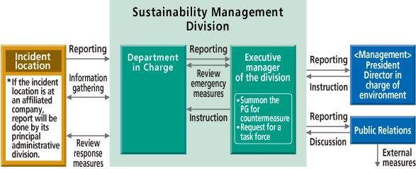 image:Action flow for environmental crises